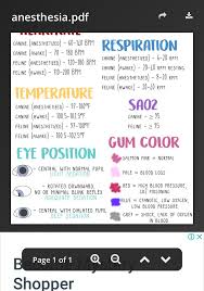 Pin By Erin Tuddenham On Cert 1v Feline Canine Awake