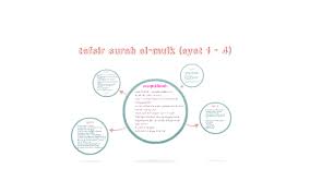 We did not find results for: Tafsir Al Mulk 1 4 By Nurul Mahfuzah