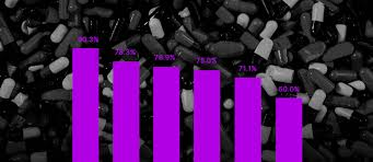 In china, the word of mouth is really strong and powerful and you should take advantage. Pharmaboardroom Asia