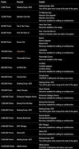 They're often the main character of the story and traditionally male, although the number of female epic heroes is growing. Steam Community Guide Resident Evil 7 Overview Of Unlockables
