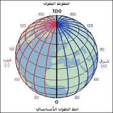 حل كتاب الاجتماعيات للصف الاول المتوسط الفصل. Ø§Ù„Ø¯Ø±Ø§Ø³Ø§Øª Ø§Ù„Ø¥Ø¬ØªÙ…Ø§Ø¹ÙŠØ© Ø®Ø§ØµØ© Ø¨Ø§Ù„Ø§Ø³ØªØ§Ø° Ù…Ø­Ù…ÙˆØ¯ Ø¬Ù…Ø§Ù„ Ø§Ù„Ø¹Ø¨Ø§Ø¯Ù„Ù‰ Facebook