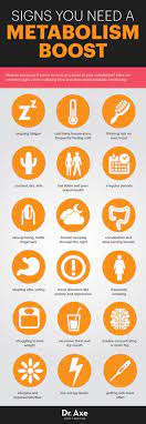 6 Natural Metabolism Boosters Dr Axe Natural Metabolism Boosters Metabolism Booster Boost Metabolism
