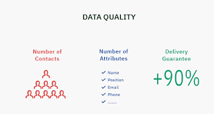 Government and union delegates in katowice, southern poland on friday sealed a social contract for the polish mining sector as poland enters . B2b Contact Data Best Providers Datasets And Databases 2021 Datarade