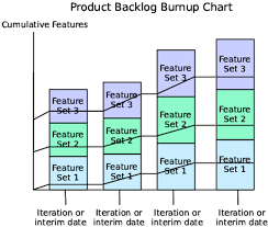 show feature progress create your successful agile project