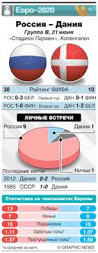 Сборная россии проиграла национальной команде дании в матче заключительного, третьего тура группового этапа чемпионата европы. 8yds6bw55yvsum