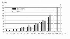 Image result for site:byggahus.se smältsäkring