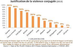 Ce que confirme l'autopsie qui a décelé des traces de sperme sur les parties intimes de la fille. Violences Envers Les Femmes Dans Le Monde L Etat De La Situation