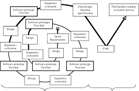 If you are new to mobile game. Overall Design And Development Process The Game Test Bed Supports The Download Scientific Diagram