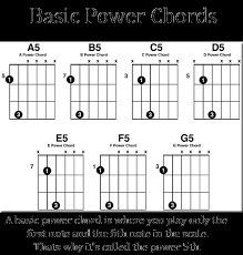 Pin On Guitar Chord Chart