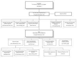 ucla health sciences overview ppt download