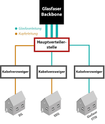 Netzwerkverkabelung planen und selbst installieren. Internet Glasfaserleitungen Ihr Elektriker In Dusseldorf Thomas Scholz Elektrotechnik