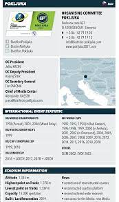 Résumé de championnat du monde. Biathlon Mondiaux Pokljuka 2021 Le Programme Complet Sports Infos Ski Biathlon