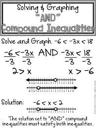 Easy To Understand Student Notes Compound Inequalities Math Interactive Notebook Inequalities Anchor Chart