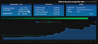 Steemnow Com Update Steem Price Chart Added Steemit