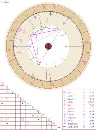 Natal Chart Report Onlinenumerology Numerology Now Free