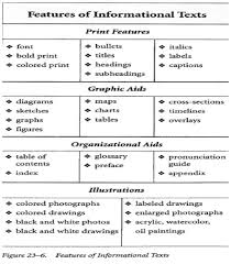 Informational Text Structures Lessons Tes Teach