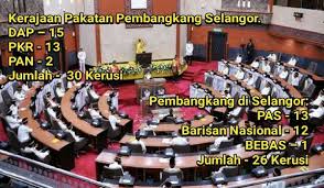 Mp sri gading shahruddin kembali ke ph? Kerajaan Selangor Goyah Bila Pas Putuskan Hubungan Dengan Pkr Baca