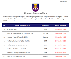 We did not find results for: Jawatan Kosong Di Universiti Teknologi Mara Uitm Tarikh Tutup 26 Disember 2019 Jawatan Kosong Kerajaan 2020 Terkini