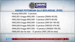 Ini termasuk beberapa rencana 401 (k) yang disponsori oleh. Potongan Gaji In English