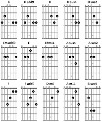 15 Singer Songwriter Guitar Chords You Must Know Truefire Guitar Chords Online Guitar Lessons Guitar Chord Chart