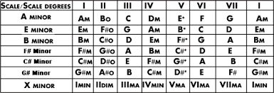 Piano Chord Theory