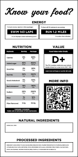 Brian Cook Nutrition Labels Food Labels Energy Foods