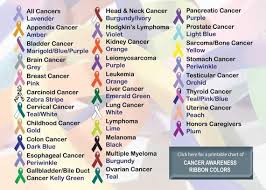 Cancer Ribbon Decals Cancer Decals Awareness Decal Car Decal Window Decal Laptop Decal