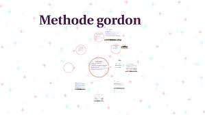 Gelijkwaardigheid en wederzijds respect staan centraal. Methode Gordon By Joyce Labrouche On Prezi Next