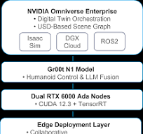 From OEM/ODM Manufacturing to Intelligent Transformation ...
