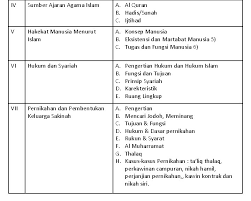 'nikah' menurut bahasa ialah bertemu, berkumpul dan bercampur. Maksud Merisik Dalam Kamus Dewan