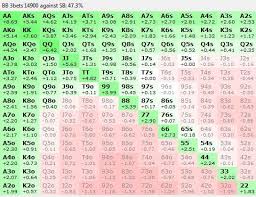 Big Blind Vs Small Blind Strategy When Short Stacked In