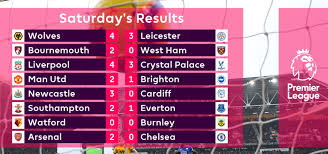 Premier League Table Fixtures Results Latest Scores And Premier League Live Games On Tv Gameweek 23 Premier League Premier League Table League