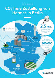 Kommt je nach strecke und menge an. Grune Zustellung In Berlin 2 5 Mio Pakete Pro Jahr Hermes Schafft Blaupause Fur Nachhaltige City Logistik Hermes Newsroom