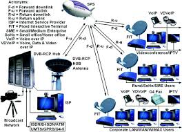 Escort ix long range radar laser detector details review 2020. Stratospheric Platform Systems Spss Springerlink