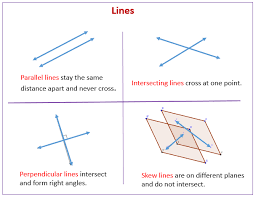 We did not find results for: Parallel Lines Skew Lines And Planes Video Lessons Examples And Solutions