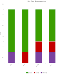 Polarion Extensions