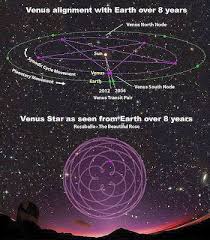 The Portal Make This Viral Return Of The Goddess6 5 2012 Af Venus Star Venus Earth