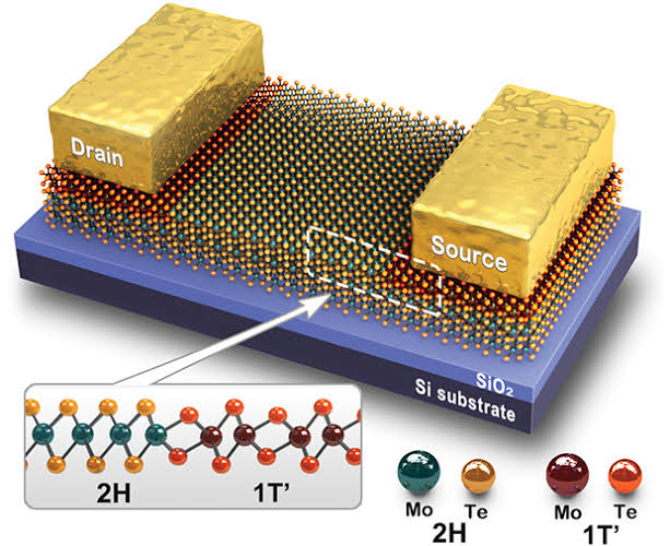 Image result for silicon material"