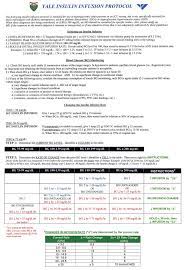 Yale Insulin Infusion Protocol Download Scientific Diagram