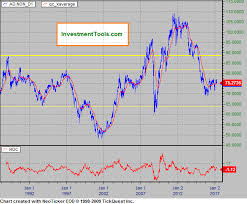 Australian Dollar Forex