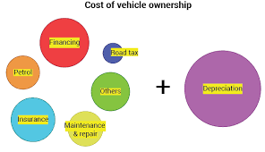 This tool is a toll calculator only, and does not suggest or endorse any particular route or take into consideration traffic and road conditions. How Much Does It Cost To Own A Car