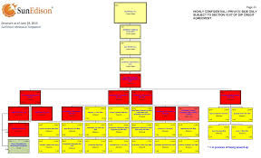 Sun hardware enterprise sdn bhd. Ex 99 1