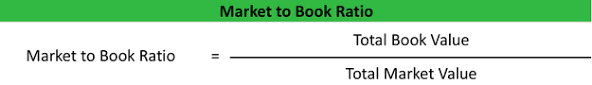 Market to book ratio = market capitalization / book value market cap is calculated by multiplying the stock price by the number of shares outstanding. Price To Book Ratio Market To Book Value P B Formula M B Example