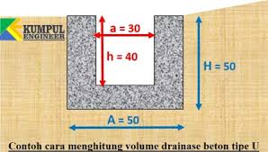 Kali ini kita akan menguraikan tentang cara menghitung kebutuhan bekisting triplek, caranya cukup sederhana dan bisa dihitung dalam waktu cepat karena kita hanya perlu mengetahui berapa luasan bidang yang akan dipasang bekisting dan berapa luas satu lembar triplek. Cara Menghitung Volume Pekerjaan Drainase Kumpul Engineer