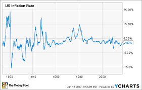 Fiat Currency What It Is And Why Its Better Than A Gold