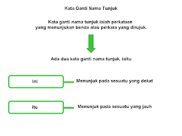 Daku hanya seorang pegawai biasa. Kata Kata Ganti Nama Tunjuk Hal