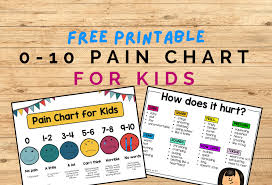 Image result for Pain Scale