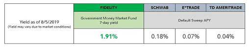 Check spelling or type a new query. Fidelity Jumps Into Cash Yield Fray With New Money Market Fund Policy Citywire
