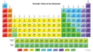 Colorful Periodic Table Wallpaper Science Notes And Projects Tabel Periodik Rumus Kimia Energi Ionisasi