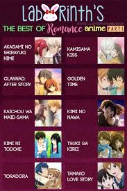 Labyrinth S The Best Of Romance Anime Part 1 Akagami No Shirayuki Hime Kamisama Kiss Clannad After Sto Best Romance Anime Romantic Anime Best Anime Shows